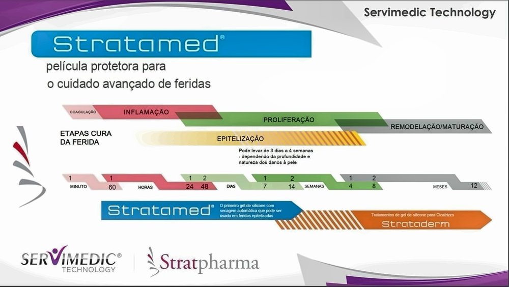 Etapas da cura da ferida