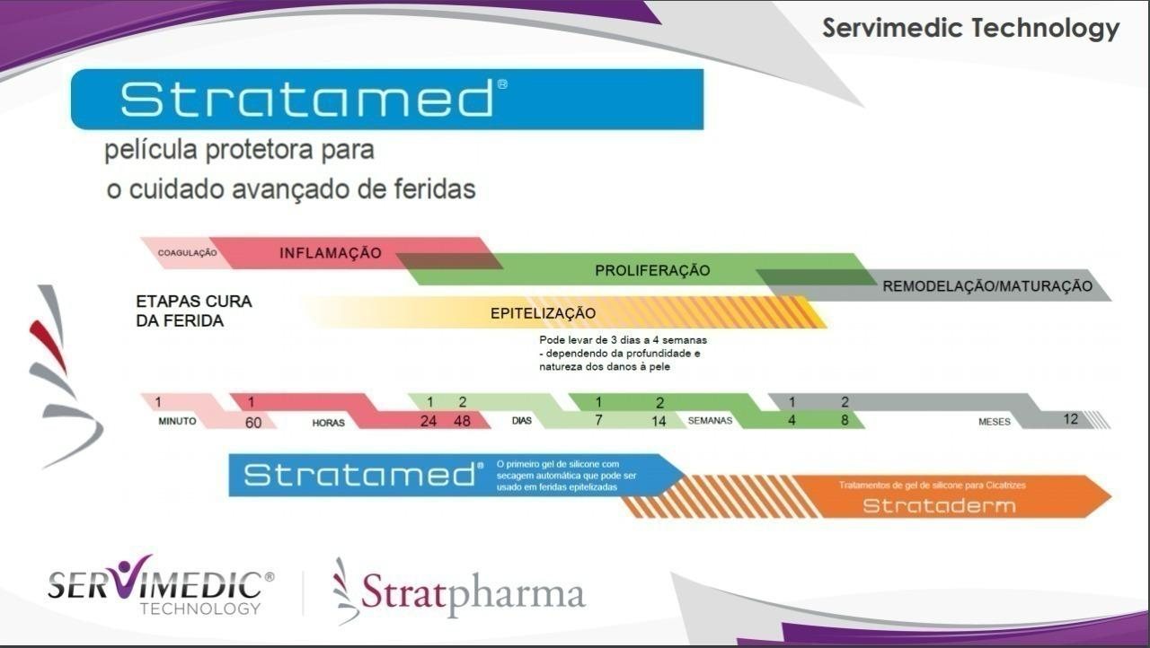 Etapas da cura da ferida. Fonte: registro do acervo (Estudo de Casos).